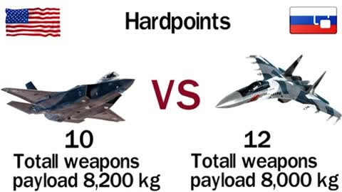 The Americans F-35 Vs Russia SU-35