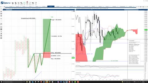 Kusama (KSM) Price Prediction, Cryptocurrency Forecast, and Analysis - October 18th, 2021