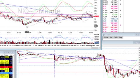 Day Trade Recap - 4.12.21 $DASH $NIO $SPCE $SQ