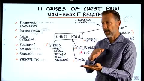 DrBerg-11 Causes Of CHEST PAIN That Are NOT Heart Related