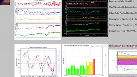 Geomagnetic Storm, Space Mysteries | S0 News Oct.29.2022