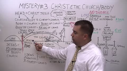 The Seven Mysteries #3 Mystery of Christ and the Church