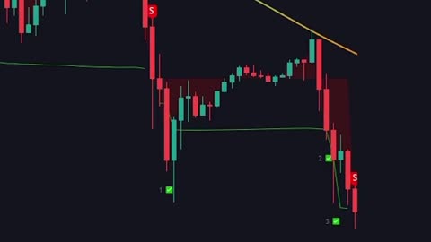 This trading indicator can make you rich.