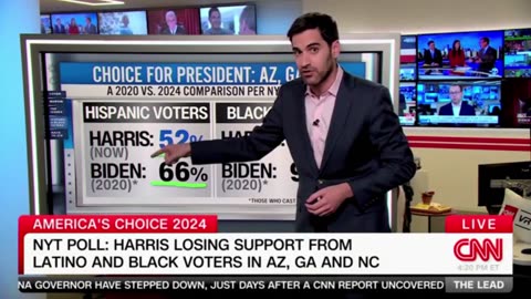 CNN Data Guru Warns Democrats 'Kamala Harris Is Struggling Among Voters of Color' in Sun Belt