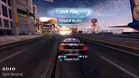 Evolution of Racing Games