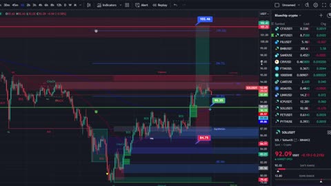 Bullish on $SOL : GOLDEN CROSS on 1hr TimeFrame