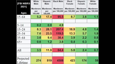 Stats on black vs white crime