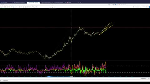 Technical Analysis 12/14/20