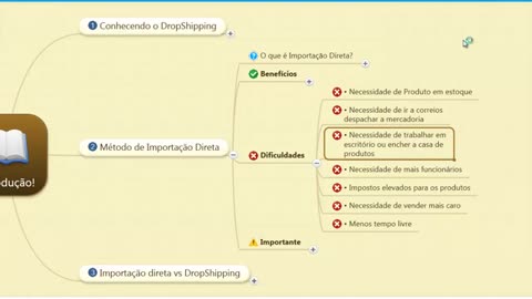 Curso de DropShipping 01