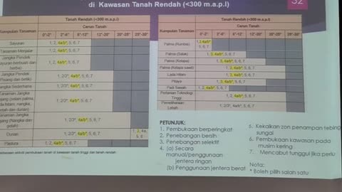 P18 Pengurusan Tanah Bercerun, Kalumpang, 26 Jun 2024