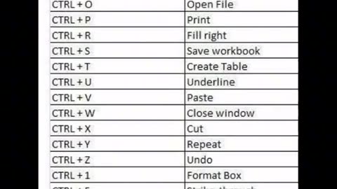 Computer short keys