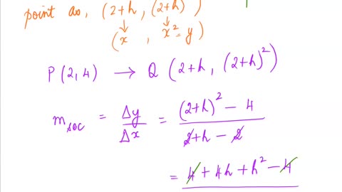 Math4A Lecture Overview MAlbert CH2 |1 Rate of Change and Tangent to Curves