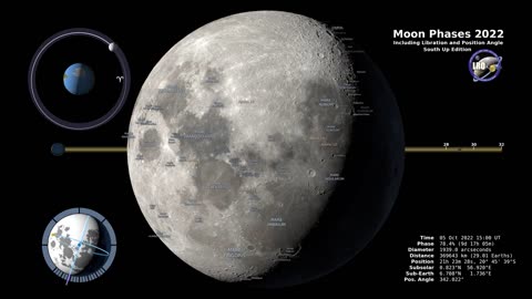 Moon Phases 2022 – Southern Hemisphere – 4K