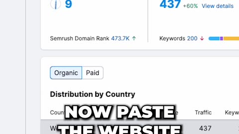 Find High Buyer Intent Keywords For Google Ads Using SEMRush