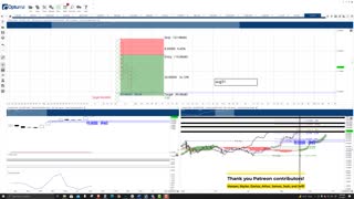 Solana (SOL) Cryptocurrency Price Prediction, Forecast, and Technical Analysis - Sept 01, 2021