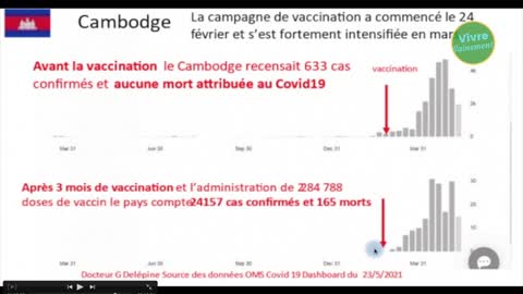 Injections et conséquences en vagues