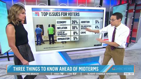 The Red Wave Is Here: NBC Reports On Republicans Having The “Clear Advantage” On Top Issues