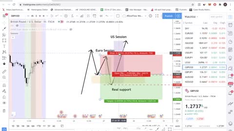 Forex Master Pattern: How Forex Institutional Players Are Fooling You & How to Beat Them