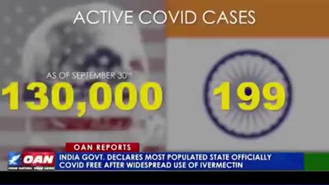 HCNN - oan - india is fully covid free do to Ivermectin