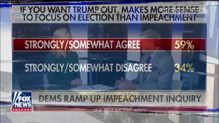 Brit Hume: Impeachment is DOA in Senate