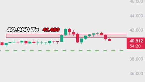 Solana is Moving Sideways!! Buy or Sell? | Solana Price Prediction Today | Crypto Trading | Sol Coin