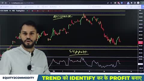 TREND को IDENTIFY कर के PROFIT बनाए | IDENTIFY TREND IN INTRADAY TRADING | IDENTIFY TREND REVERSAL