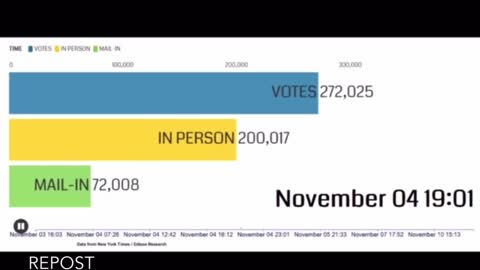 Chester County Pennsylvania 2020 Election Results By The Hour