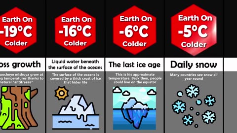 Earth In Different Temperatures ||