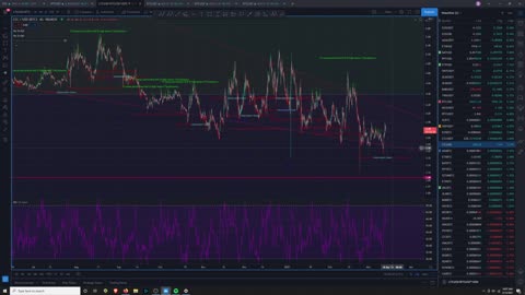 Crypto Analysis 3/13/2021 BTC 60k Broke!