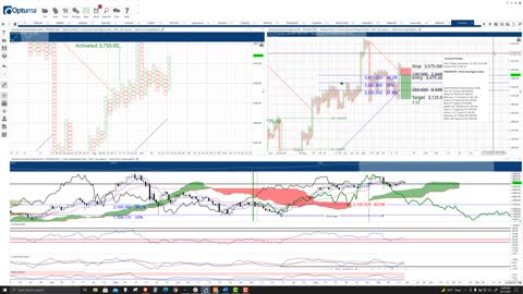 Ethereum (ETH) Cryptocurrency Price Prediction, Forecast, and Technical Analysis - Sept 17th, 2021