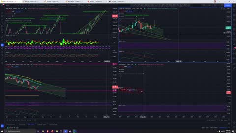 Market Analysis 8/25/2021 Wasted Wednesday