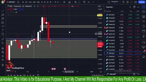 CPI & PPI Report , BTC Analysis || Crypinfo | 13/12/2023 ||