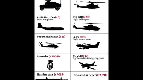 Il vero motivo degli armamenti USA lasciate ai talebani!