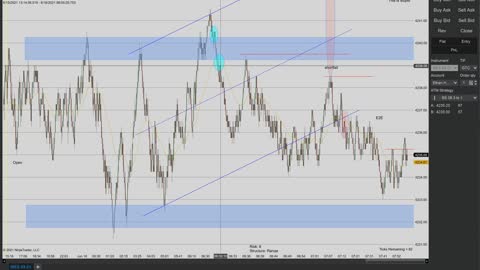 Momentum Day Trading the MES 6/16/2021