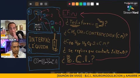 BioHacking 124 BCI y AM4RR3 M46N371C0 móvil en m0dificad0s con la interfaz líquida