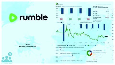 Mail from Rumble Inc., Rumble Cloud​ /Rumble Q1 2024 Earnings