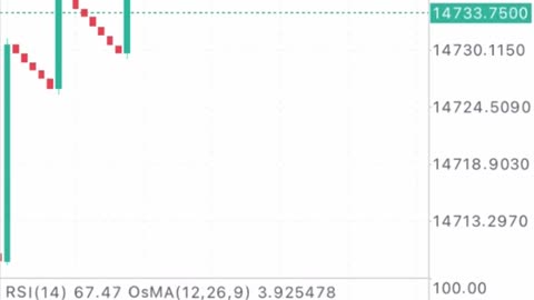 99.9% WINNING SCALPING STRATEGY FOR BOOM 1000 INDEX and CRASH 1000 INDEX.