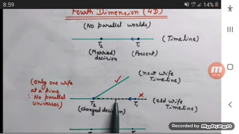 Time travel and quantum physics is surreal BS