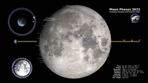 Moon Phases 2022 – Northern Hemisphere – 4K