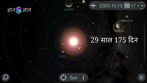 3D VIEW OF SOLAR SYSTEM