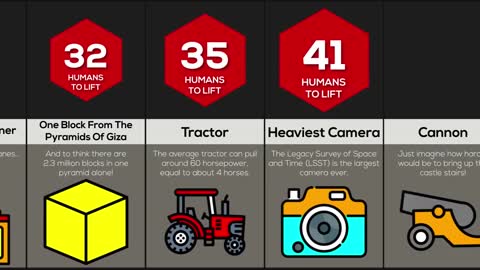 Comparison: How Many Humans To Lift ___