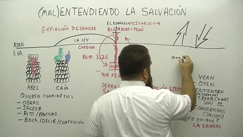 Entendiendo Mal la Salvación