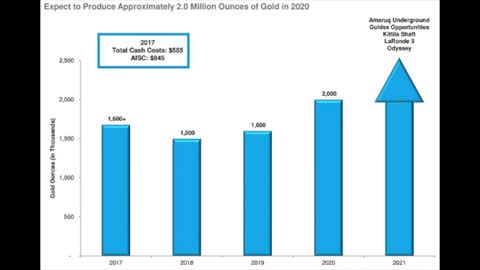 INVEST IN GOLD WITH GOLD MINERS - 10 STOCKS ANALYZED