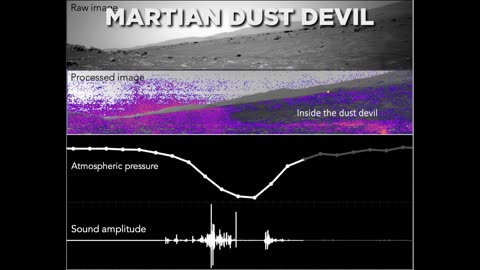 NASA’s Recent Mars Discoveries (2023)