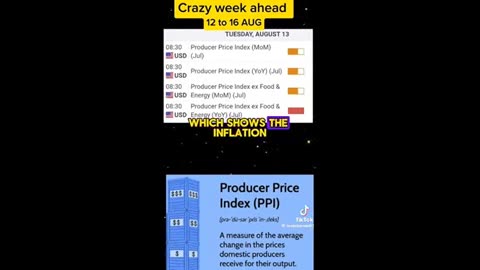 CPI and PPI this week..