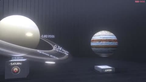 Speed of Light Around Planet's Surface - Comparison Orbits-sec