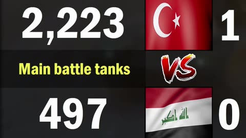 Türkiye vs Iraq Land Forces Comparison 2024 | Türkiye vs Iraq Military Power Comparison 2024