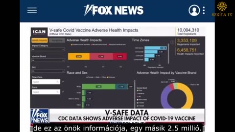 SZKÍTA Hírek - Eddig 30 millió ember halt meg a COVID-protokoll és a COVID-oltások miatt