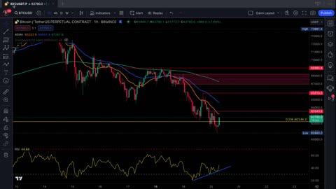 Bitcoin - Technical Analysis, March 20th, 2024