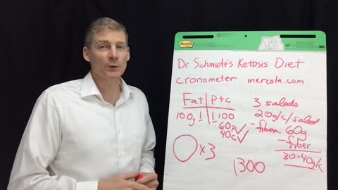 Dr. Schmidt's Personal Ketosis Diet 113